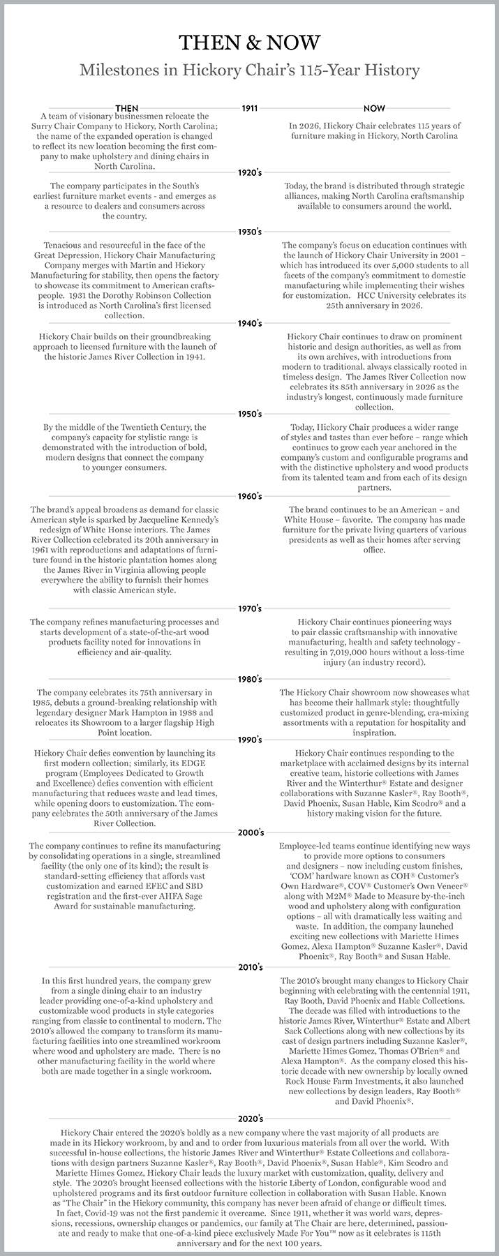 A timeline of historic events that have happened at Hickory Chair dating back to 1911